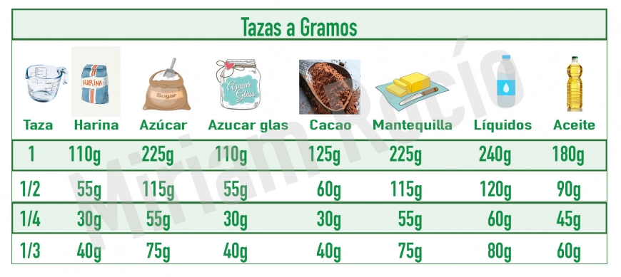 Medida de tazas a gramos